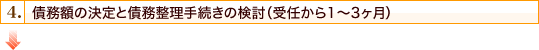 4. 債務額の決定と債務整理手続きの検討（受任から1～3ヶ月）